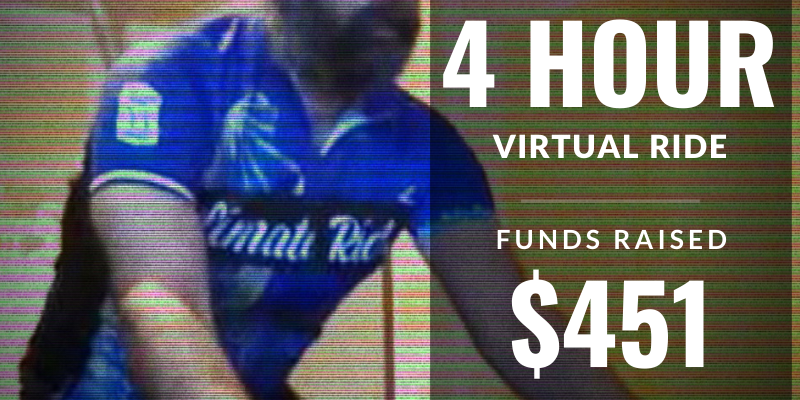 Climate Rise fundraising summary